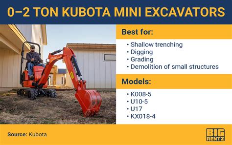 kubota mini excavator sizes